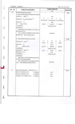 短时和峰值耐受电流试验